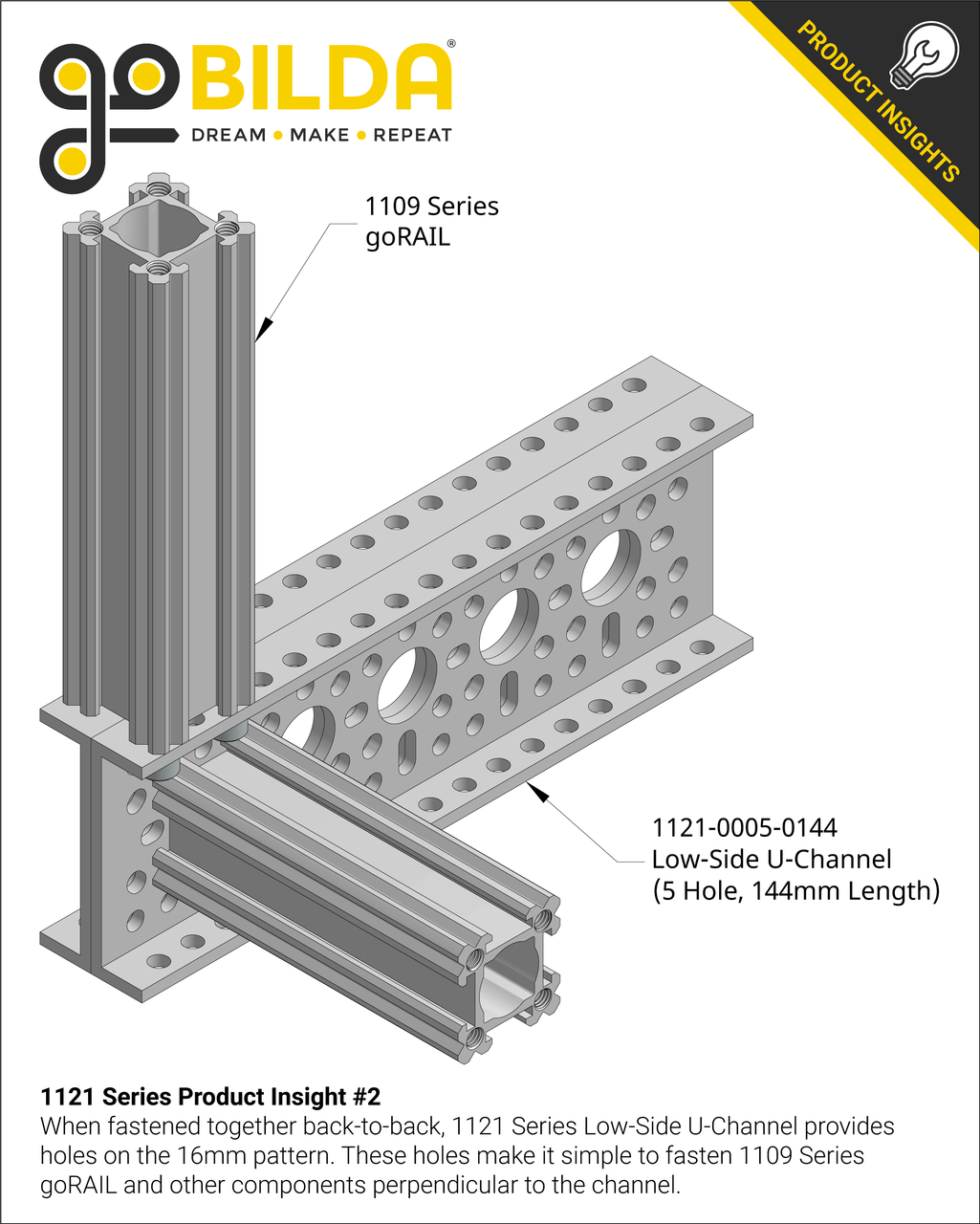 1121 Series Low-Side U-Channel