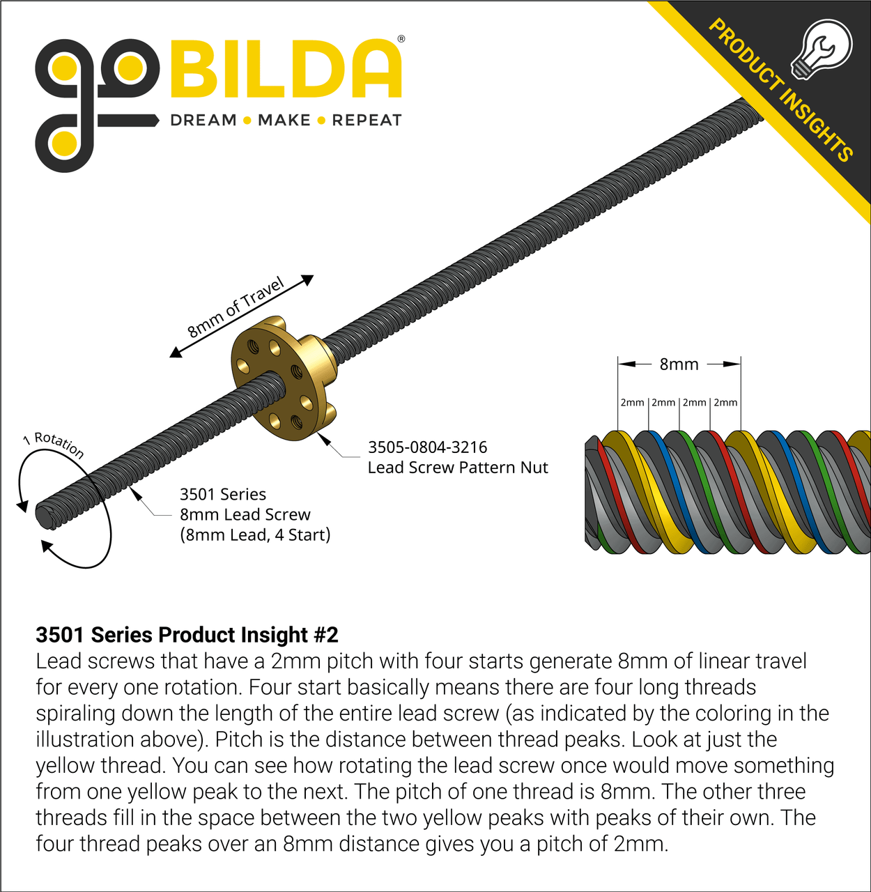 3501 Series Lead Screw (8mm Lead, 4 Start)