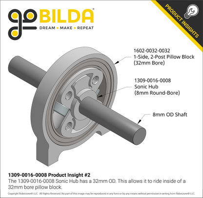 1309 Series Sonic Hub