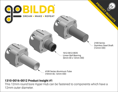1310 Series Hyper Hub