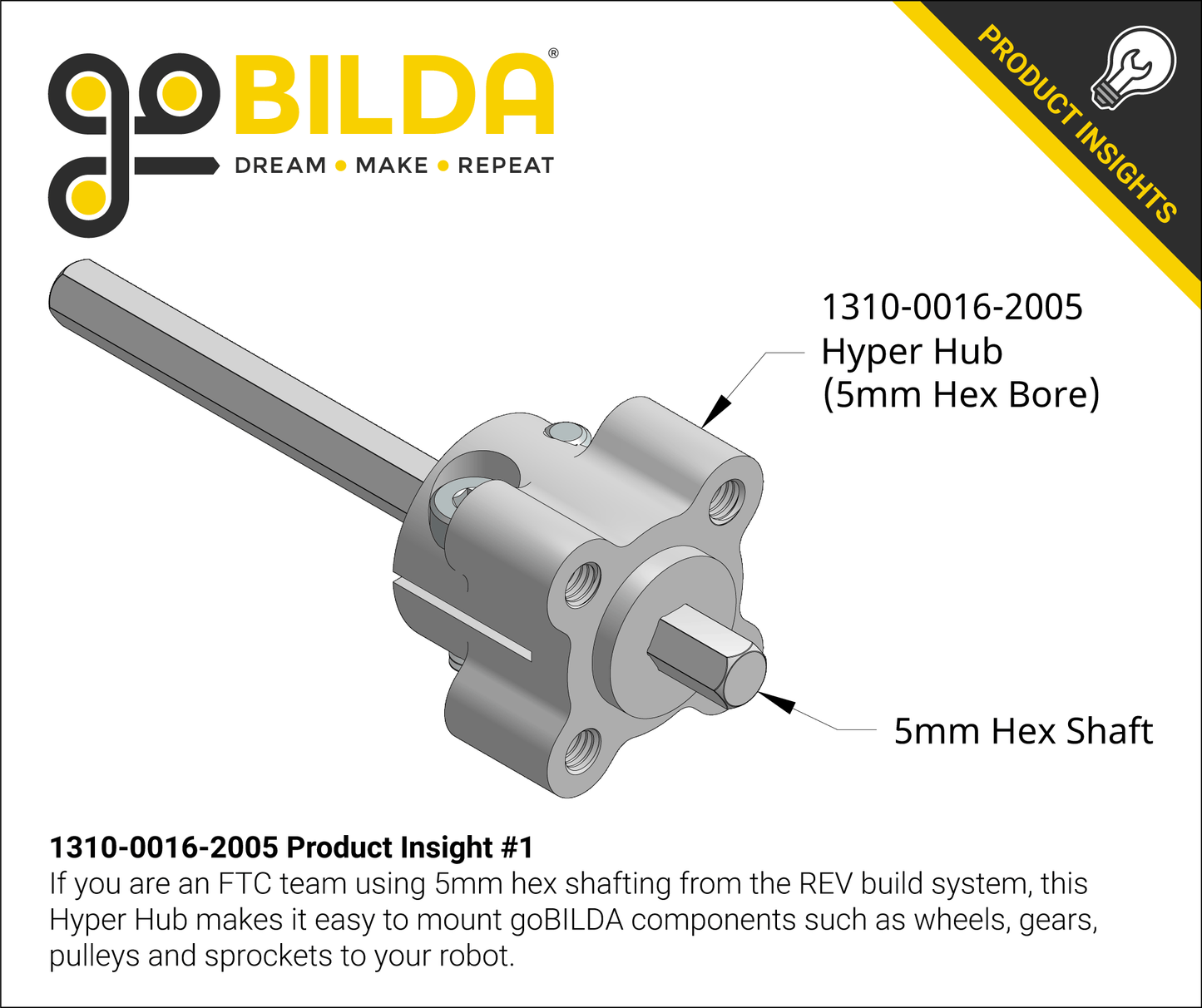 1310 Series Hyper Hub