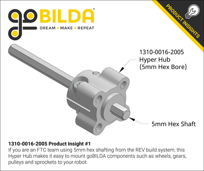 1310 Series Hyper Hub
