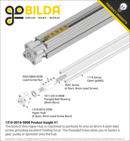 1310 Series Hyper Hub