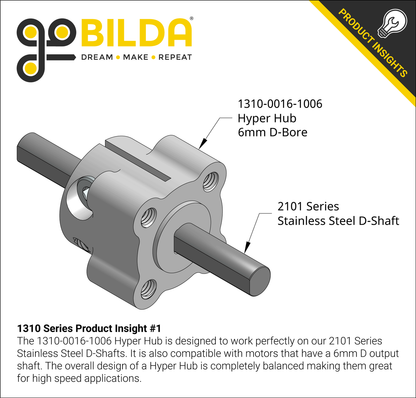 1310 Series Hyper Hub