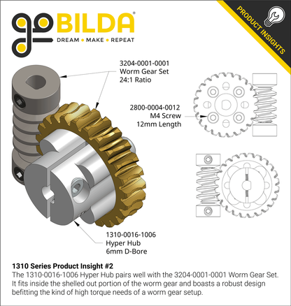 1310 Series Hyper Hub