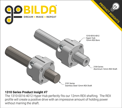 1310 Series Hyper Hub
