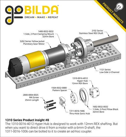 1310 Series Hyper Hub