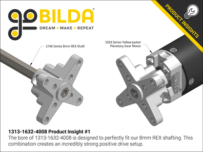 1313 Series Hyper Hub