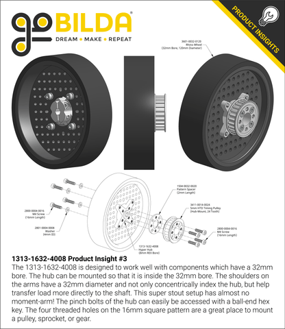 1313 Series Hyper Hub