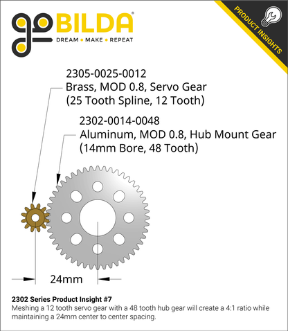 2302 Series Aluminum, MOD 0.8, Hub Mount Gear (14mm Bore)