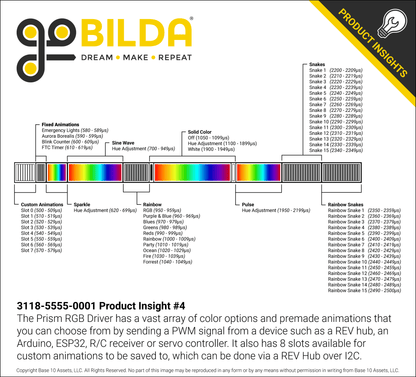 Prism RGB LED Strip (104mm Length, 6 LEDs) - 2 Pack