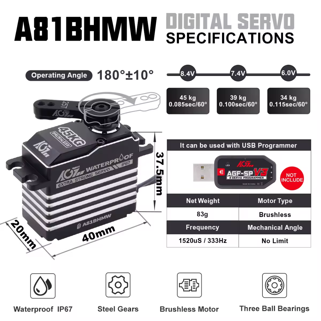 AGF A81BHMW Servo