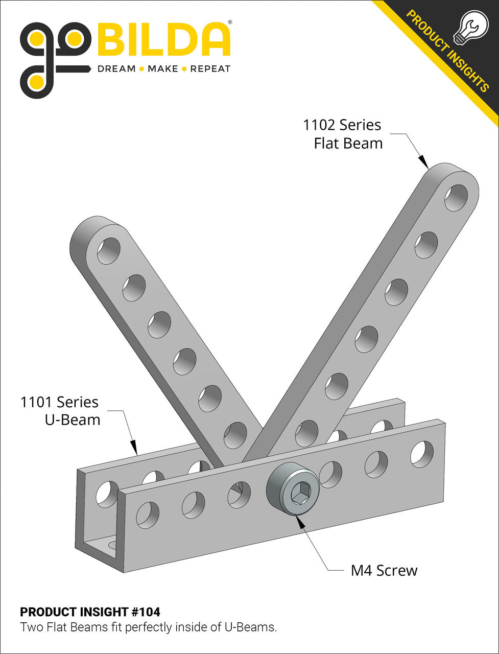 1101 Series U-Beam